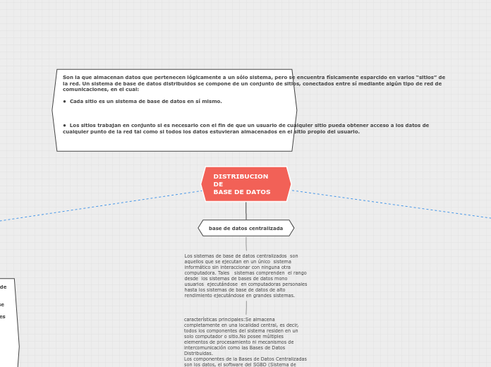 DISTRIBUCION DE                      
BASE DE DATOS