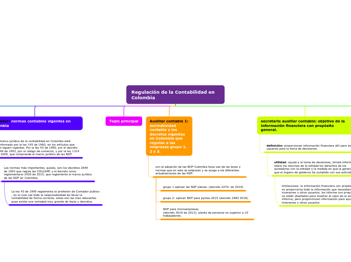 TAREA 4-Regulación de la Contabilidad en Colombia