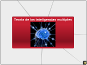 Teoria de las inteligencias multiples