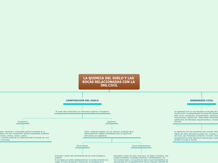 LA QUIMICA DEL SUELO Y LAS ROCAS RELACIONADAS CON LA ING.CIVIL