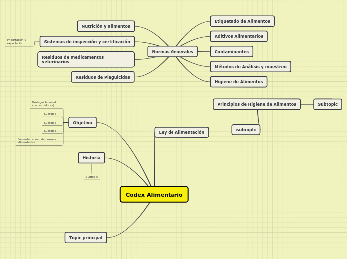 Codex Alimentario