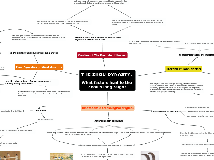 THE ZHOU DYNASTY: 

What factors lead to the Zhou's long reign?