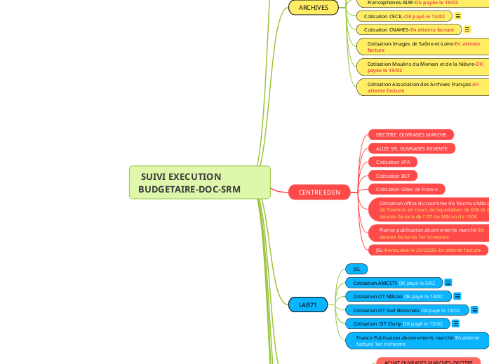  SUIVI EXECUTION BUDGETAIRE-DOC-SRM