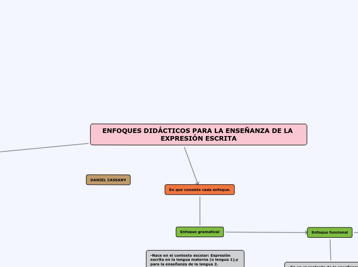 ENFOQUES DIDÁCTICOS PARA LA ENSEÑANZA DE LA EXPRESIÓN ESCRITA