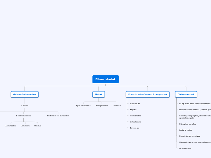 Organigram