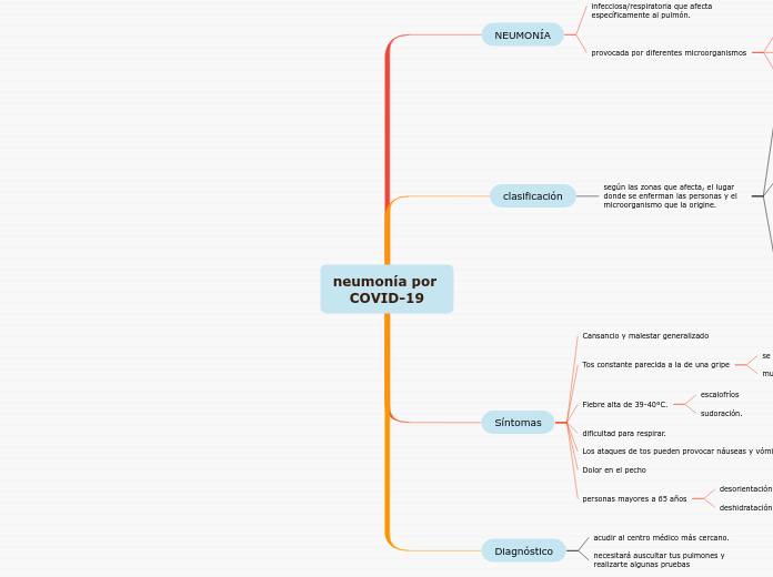 neumonía por COVID-19