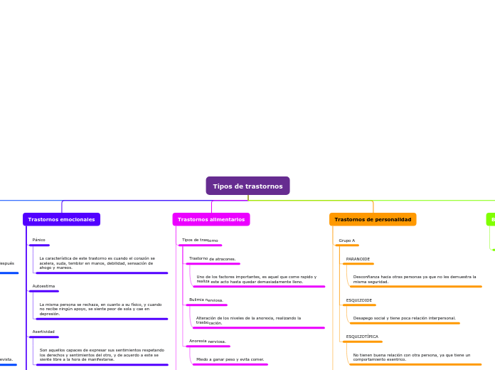 Organigrama arbol