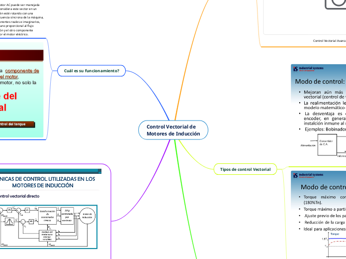 Control Vectorial de 
Motores de Inducción