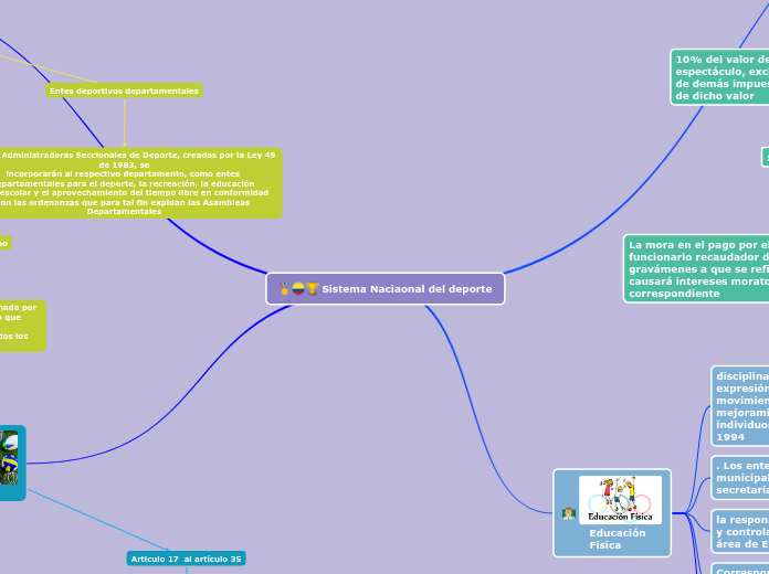 Sistema Naciaonal del deporte 