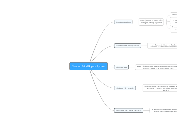 Seccion 14 NIIF para Pymes