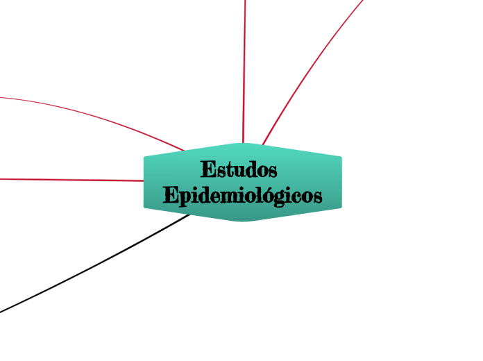 Estudos Epidemiológicos