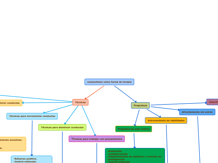 conductismo como forma de terapia