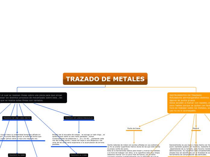 Organigrama arbol