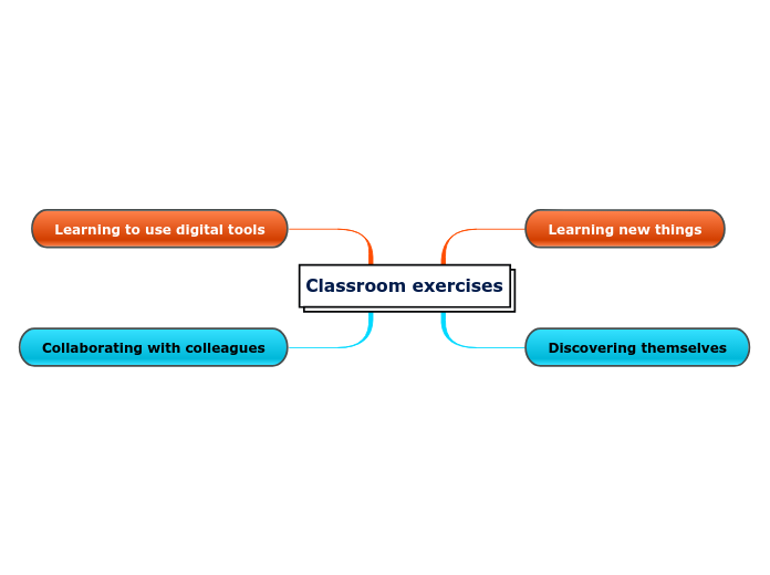 Classroom exercises