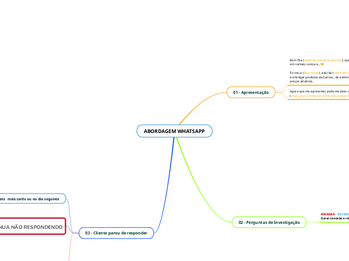 ABORDAGEM WHATSAPP