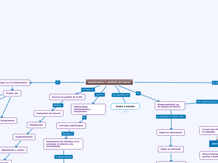stakeholders y conflicto de interés