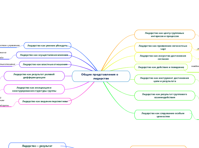 Общие представления о    лидерстве