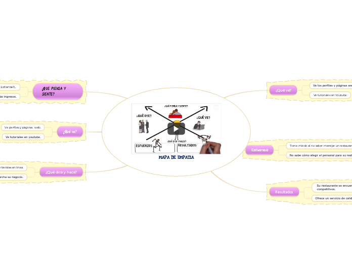 MAPA DE EMPATIA