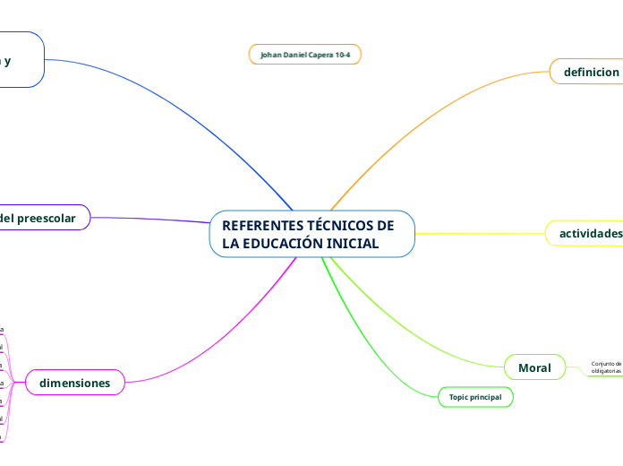 REFERENTES TÉCNICOS DE LA EDUCACIÓN INICIAL