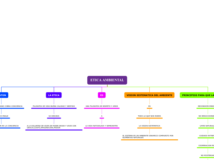 ETICA AMBIENTAL