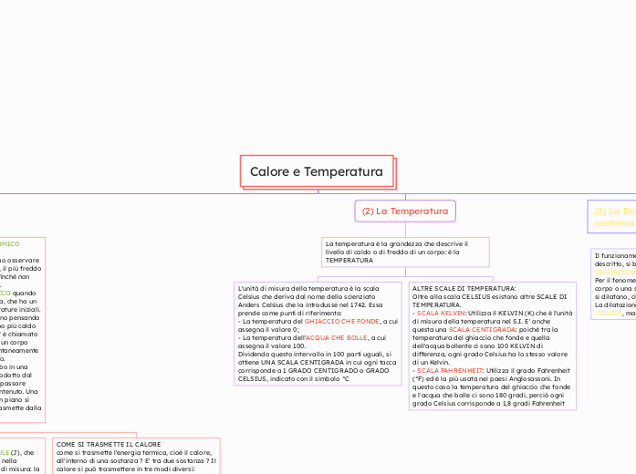 Calore e Temperatura