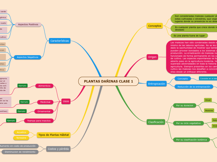 PLANTAS DAÑINAS CLASE 1