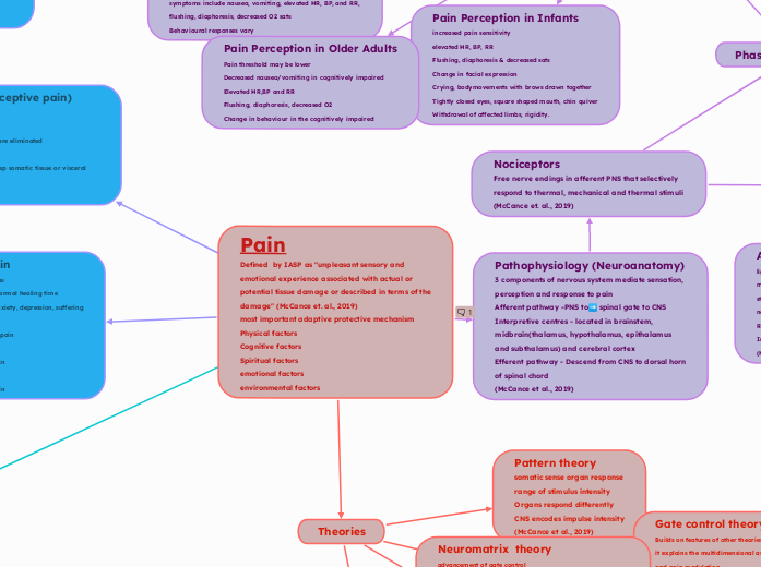 Pain
Defined  by IASP as "unpleasant sensory and emotional experience associated with actual or potential tissue damage or described in terms of the damage" (McCance et. al., 2019)
most important adaptive protective mechanism
Physical factors
Cognitive factors
Spiritual factors
emotional factors
environmental factors