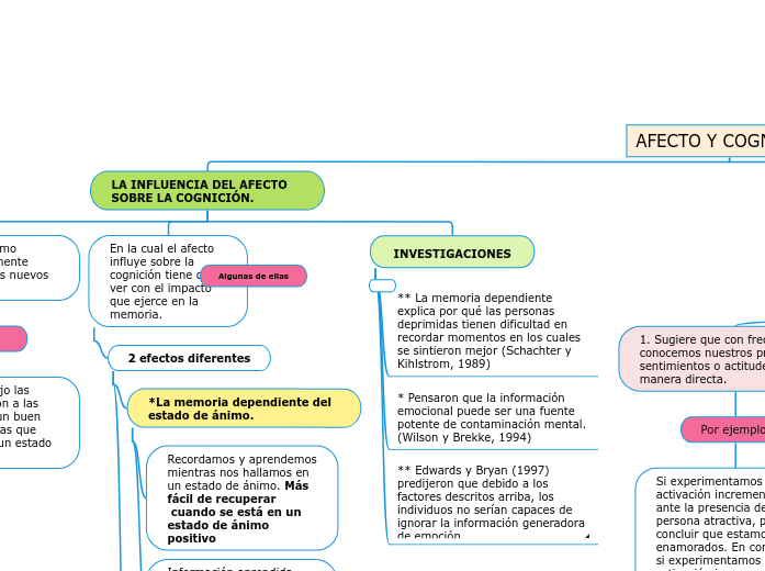 La influencia del afecto sobre la cognición