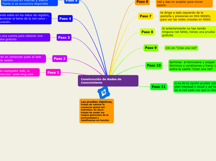 Construcción de Redes de Conocimiento