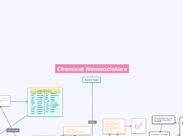 Chemical Nomenclature