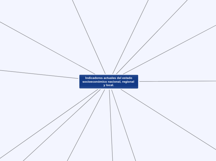 Indicadores actuales del estado
socioeconómico nacional, regional y local.