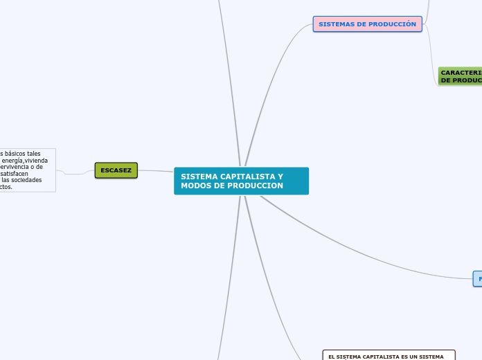 SISTEMA CAPITALISTA Y MODOS DE PRODUCCION