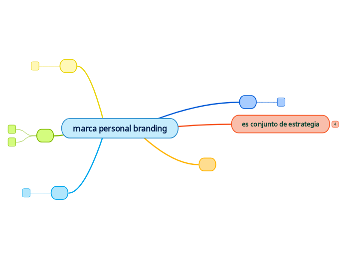 marca personal branding