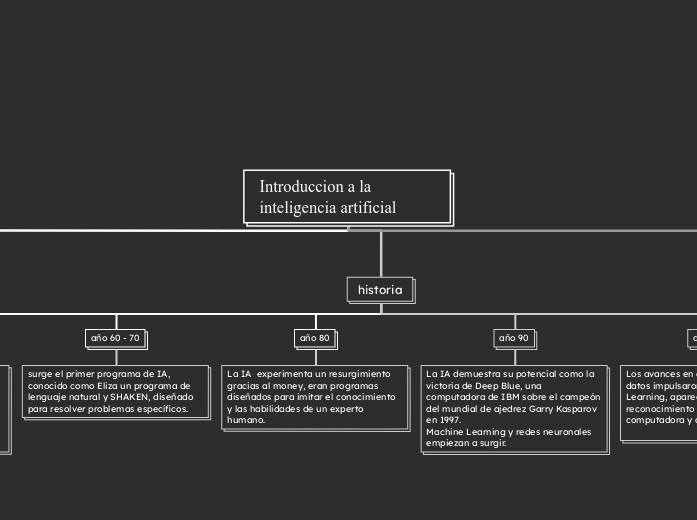 Introduccion a la inteligencia artificial