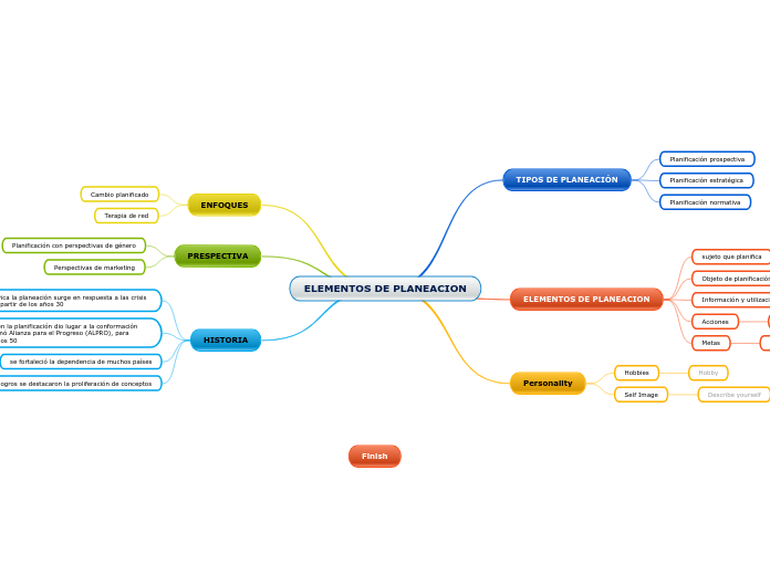 ELEMENTOS DE PLANEACION