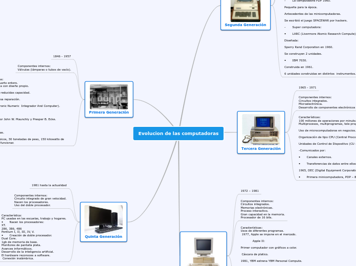 Evolucion de las computadoras