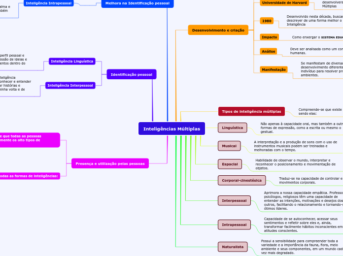 Inteligências Múltiplas