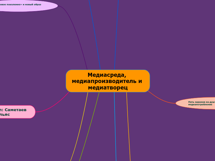 Медиасреда, медиапроизводитель и медиатворец