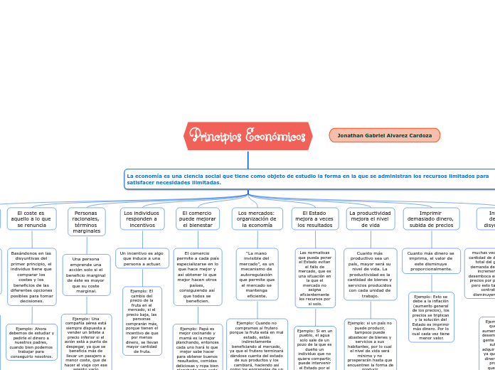 Principios Económicos