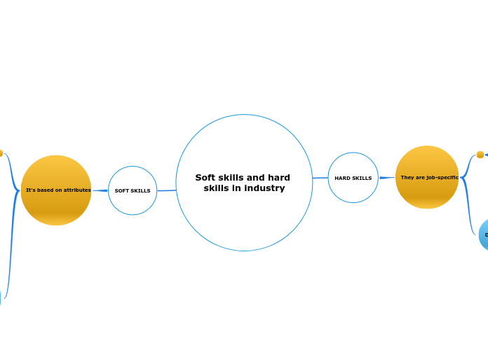 Soft skills and hard skills in industry