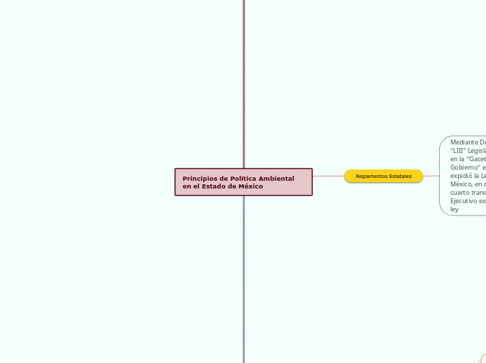 Principios de Política Ambiental en el Estado de México