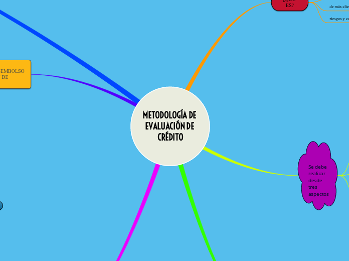 METODOLOGÍA DE EVALUACIÓN DE CRÉDITO