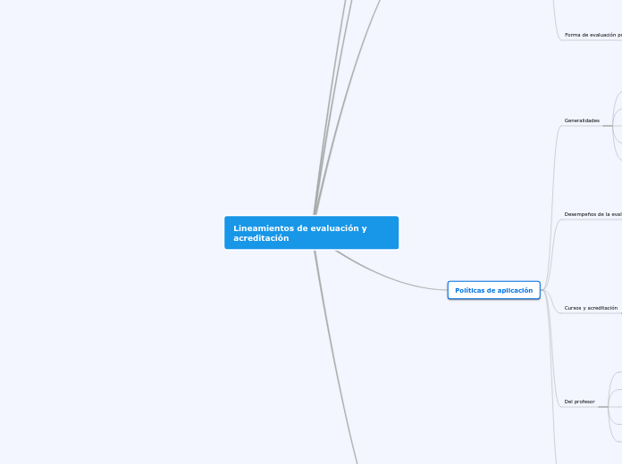 Lineamientos de evaluación y acreditación