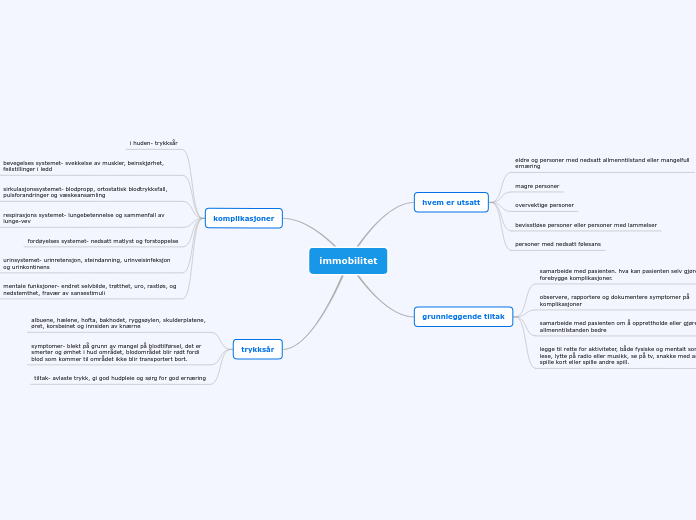 immobilitet tankekart