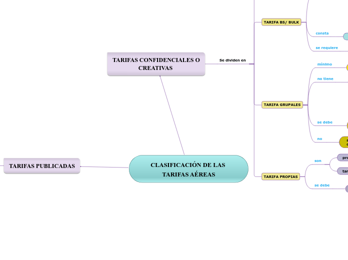 CLASIFICACIÓN DE LAS TARIFAS AÉREAS