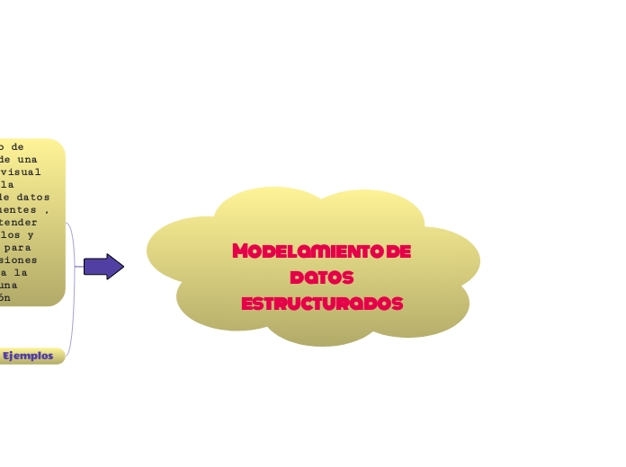 Modelamiento de datos estructurados 