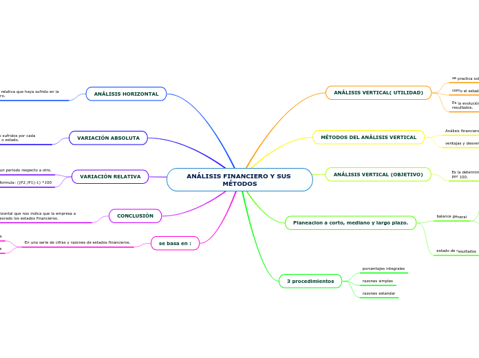 ANÁLISIS FINANCIERO Y SUS MÉTODOS