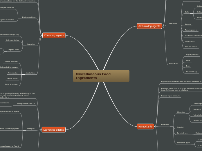 Miscellaneous Food Ingredients