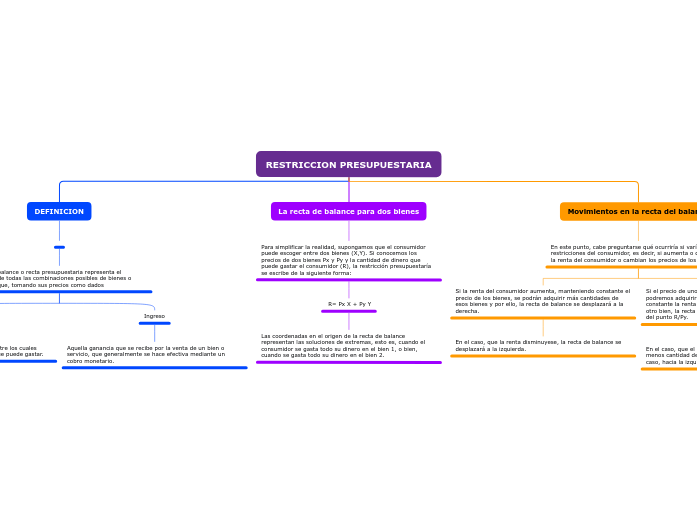RESTRICCION PRESUPUESTARIA