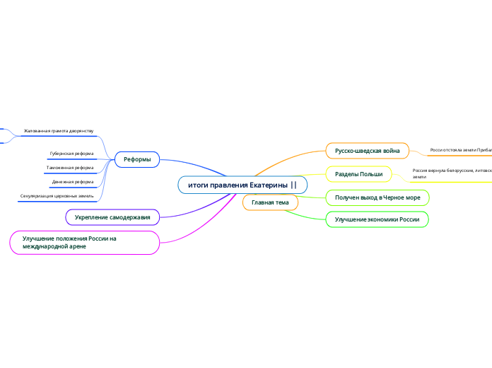 итоги правления Екатерины ||
